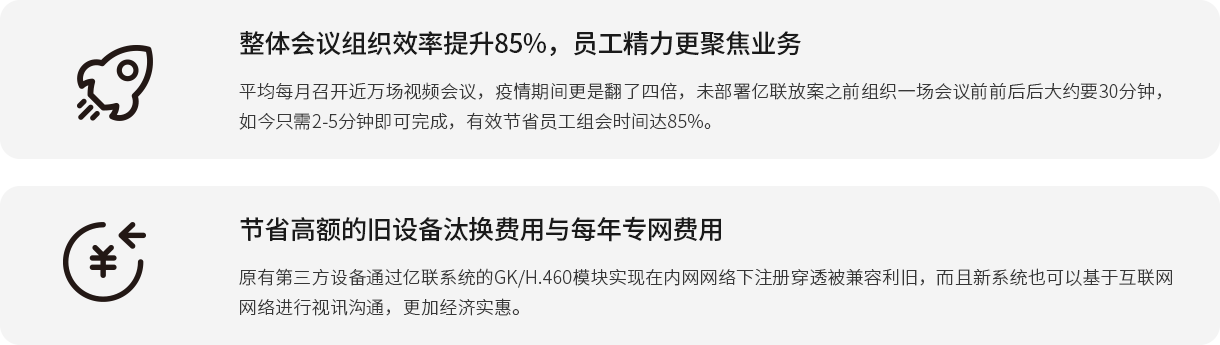 ۻ֯Ч85%Ա۽Ӫҵ ƽÿٿƵۻʱǷıδٷŰ֮ǰ֯һۻǰǰԼĪҪ30ֻ2-5ӼýԼԱʱ85% Լ߶ľװ̭öÿרö ԭеװͨٷϵͳGK/H.460ʵעᴩ͸ϵͳҲԻڻѶͬԽʵ