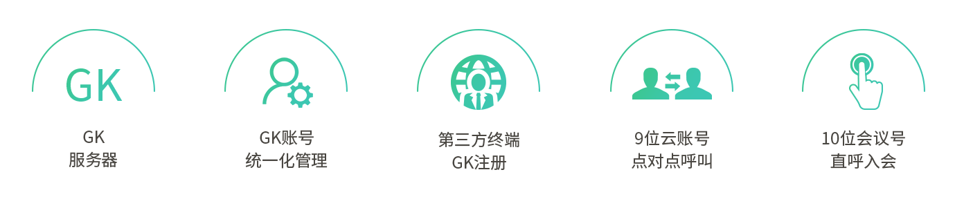 GK